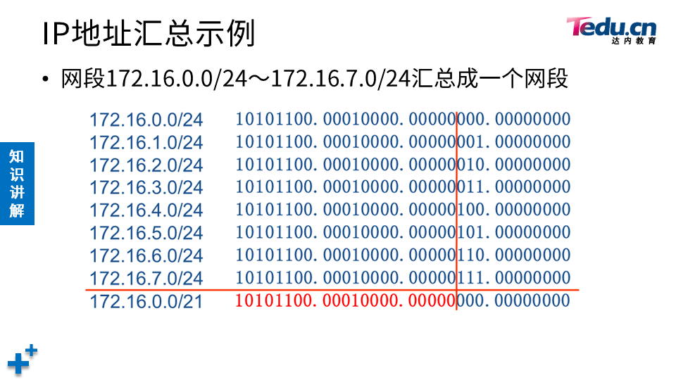 TCNA DAY06 - 图29