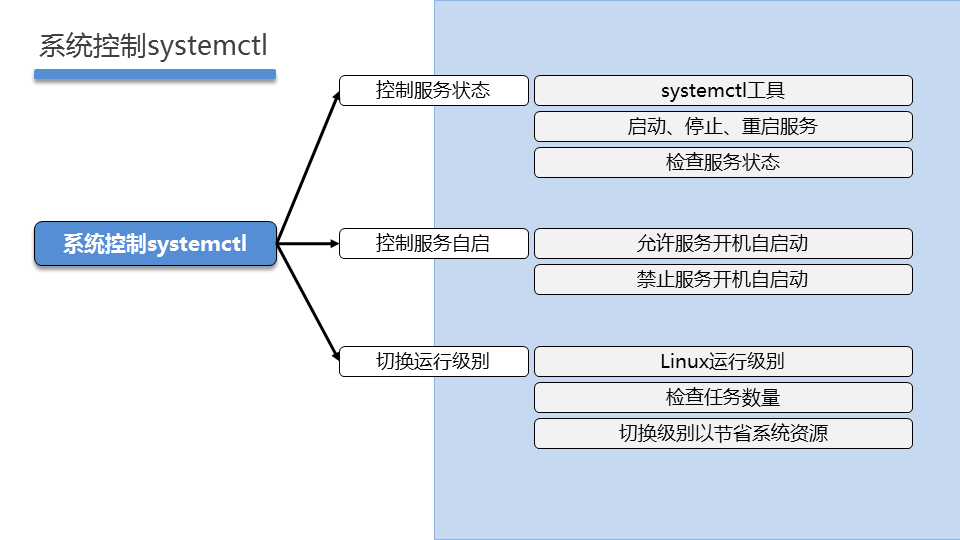 LNXSEC DAY04 - 图4