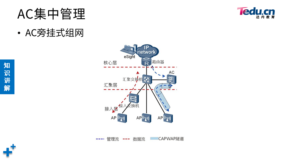 TCNE DAY06 - 图23