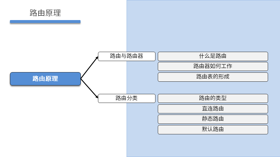 TCNA DAY02 - 图4