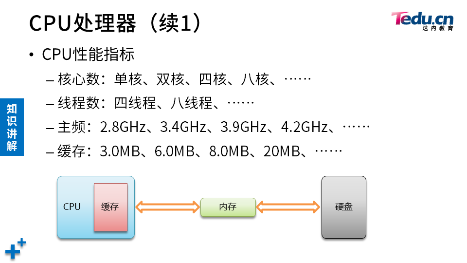 PROJECT1 DAY01 - 图16