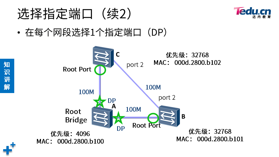 TCNA DAY04 - 图20