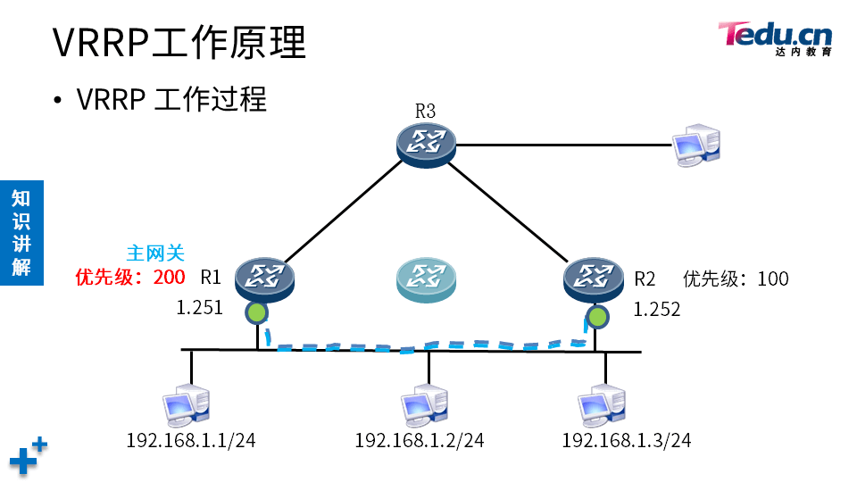 TCNE DAY01 - 图14