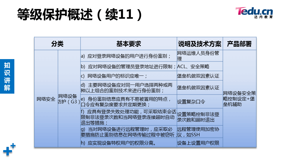 WEBSEC DAY07 - 图55