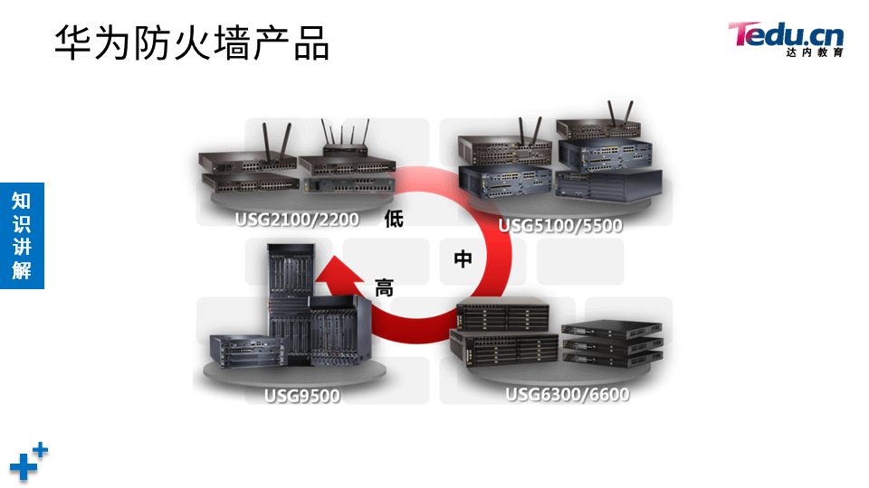 NETSEC DAY04 - 图11