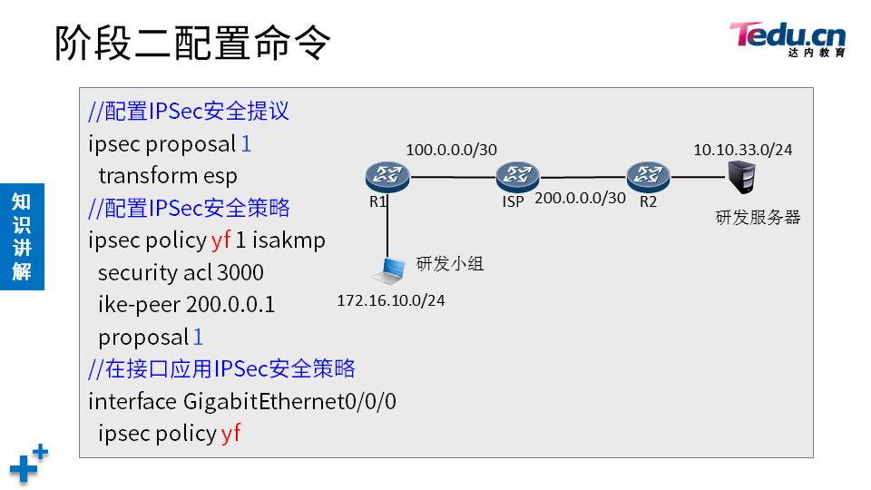 NETSEC DAY06 - 图37