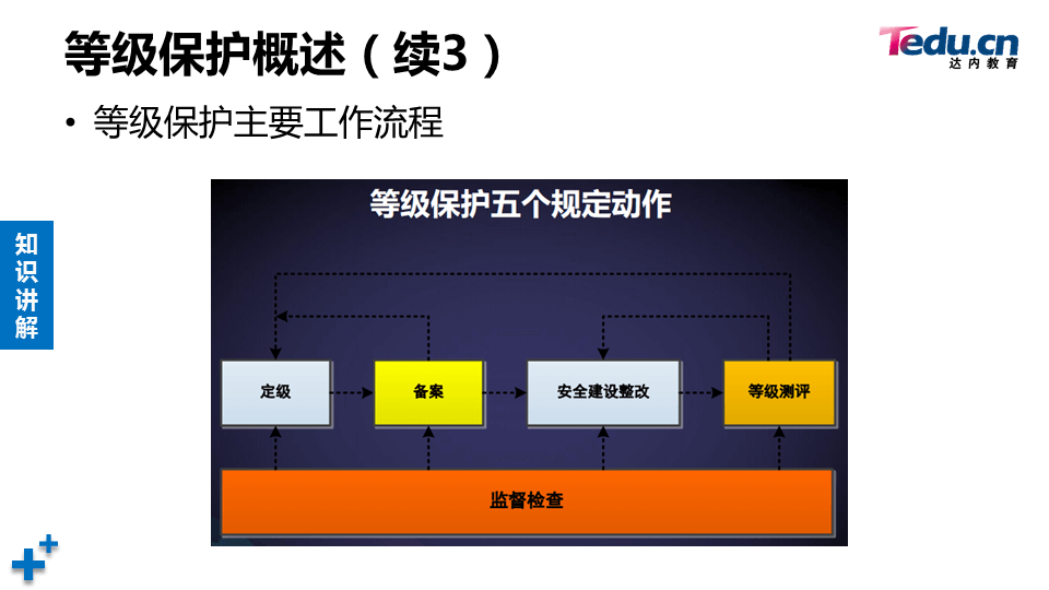 WEBSEC DAY07 - 图47