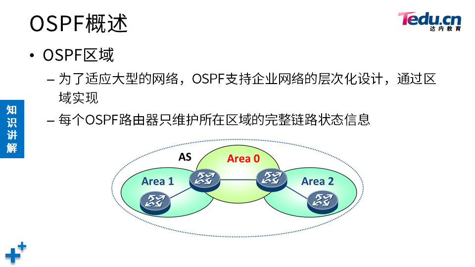 TCNE DAY03 - 图9