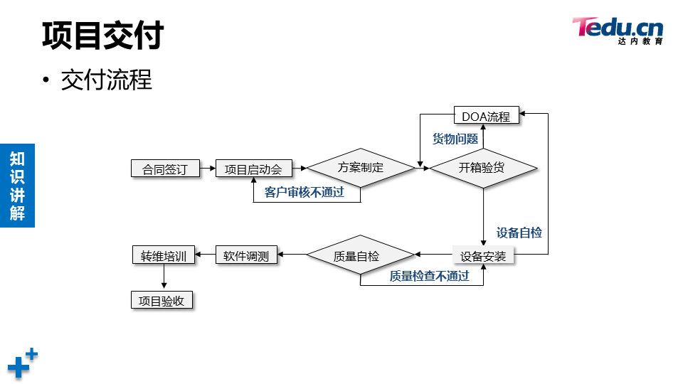 PROJECT2 DAY02 - 图10