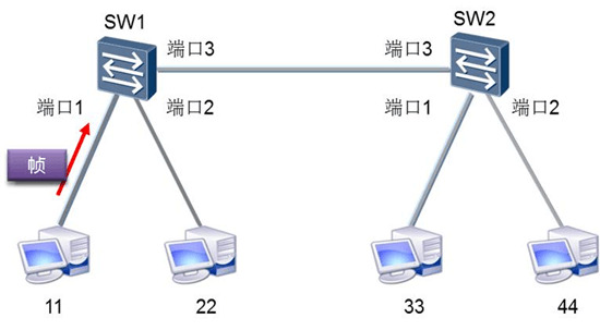 NETEXP DAY02 - 图2