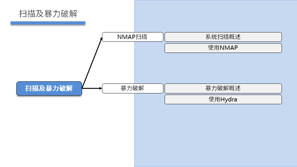 NETSEC DAY02 - 图22