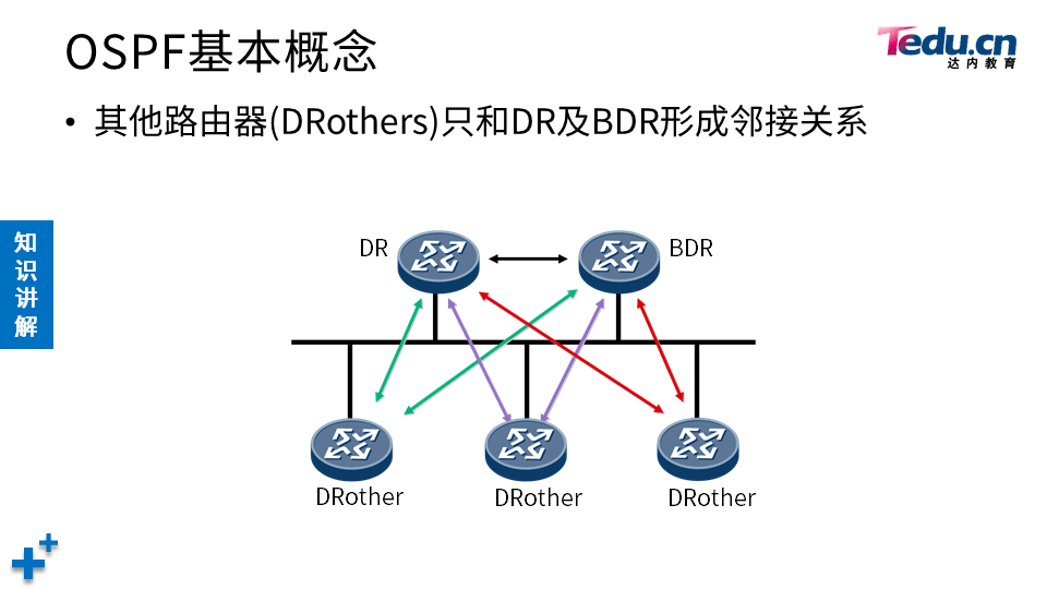 TCNE DAY03 - 图17