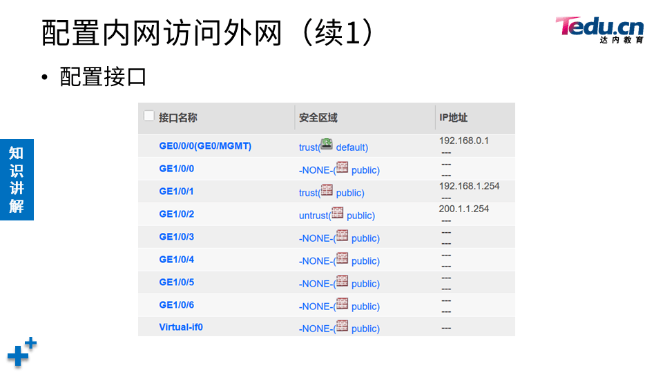 NETSEC DAY04 - 图33