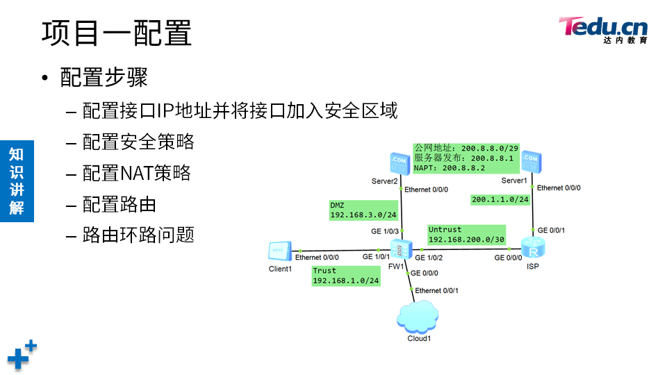 NETSEC DAY05 - 图7