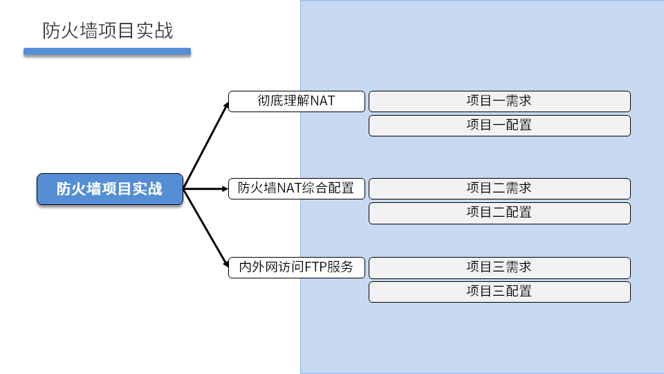 NETSEC DAY05 - 图4