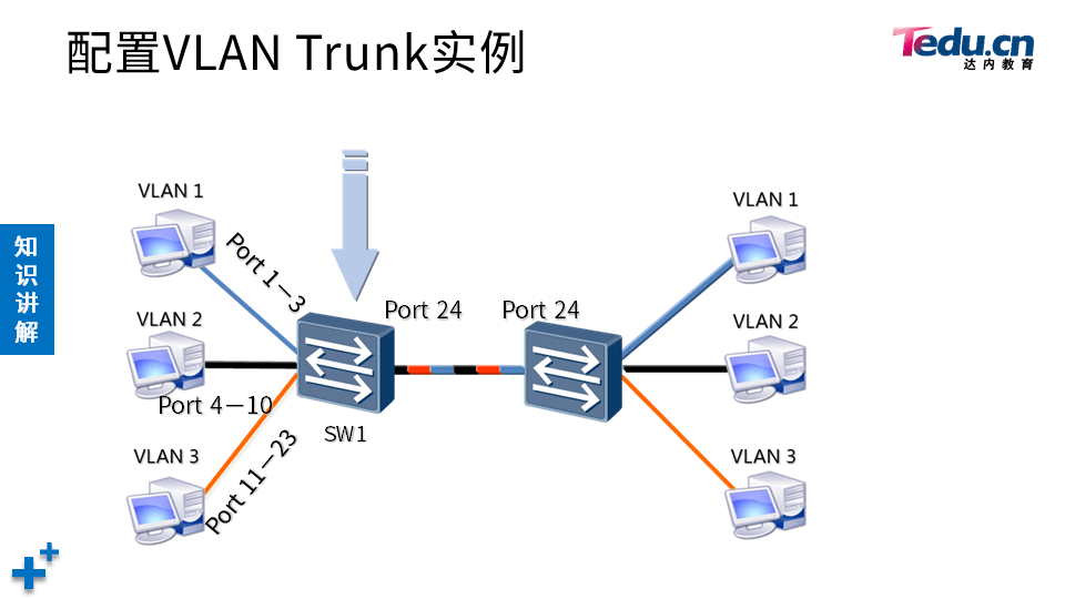 TCNA DAY01 - 图33