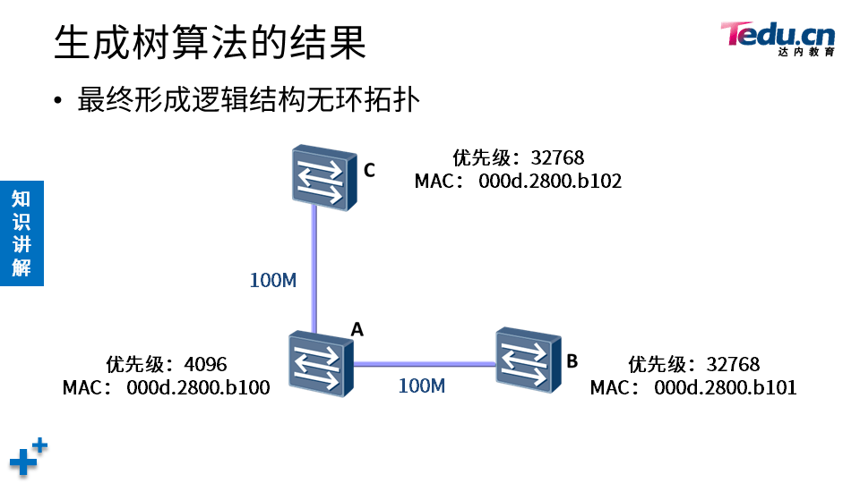 TCNA DAY04 - 图23