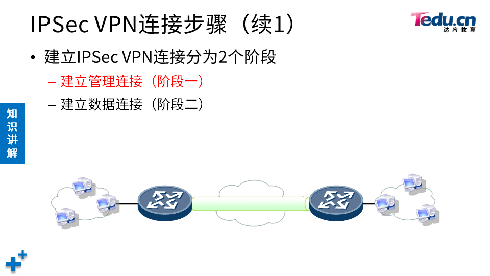 NETSEC DAY06 - 图14