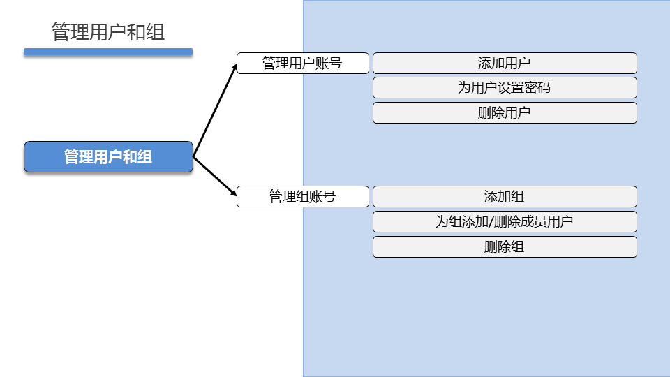 LNXSEC DAY02 - 图21