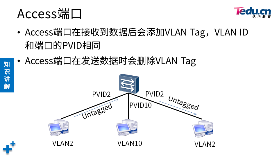 TCNA DAY01 - 图13