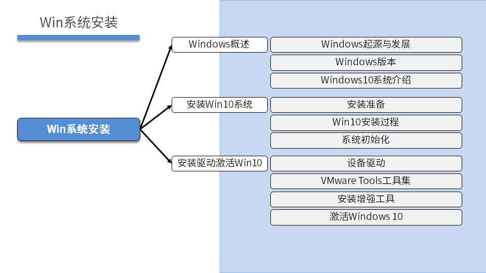 NETBASE DAY04 - 图14