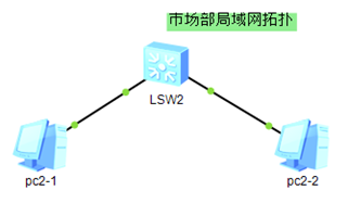 NETBASE DAY02 - 图22