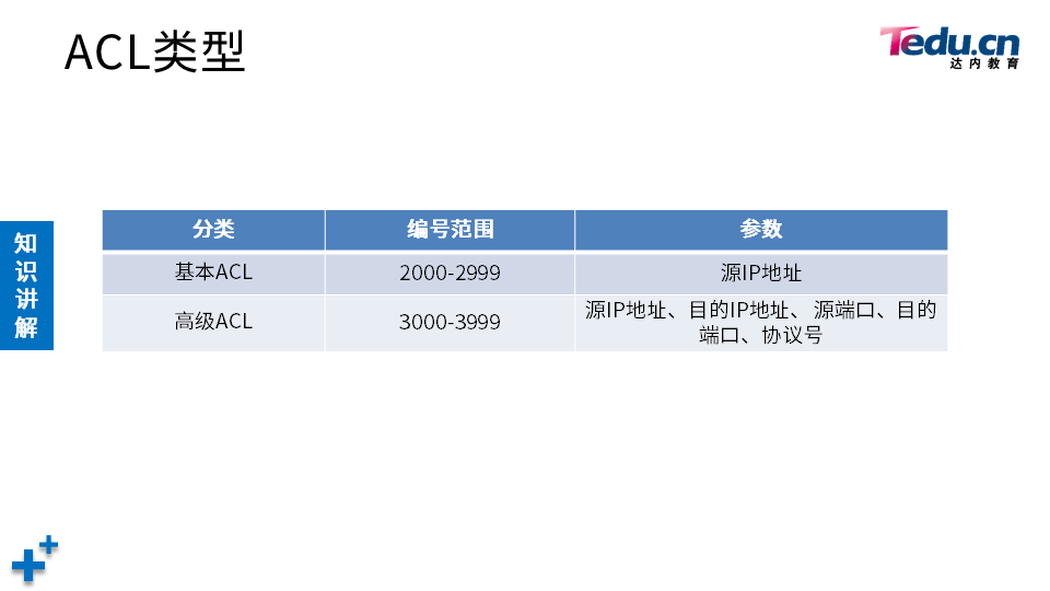 TCNE DAY01 - 图51