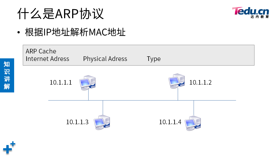 NETEXP DAY03 - 图41