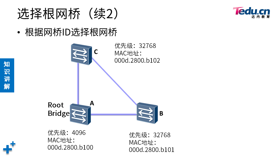 TCNA DAY04 - 图13