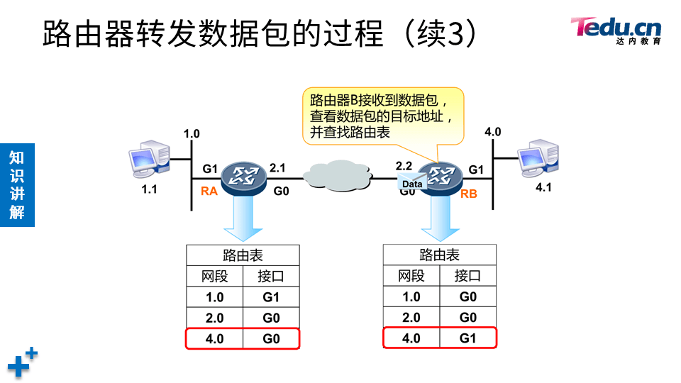 TCNA DAY02 - 图24