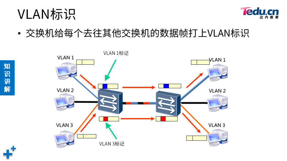 TCNA DAY01 - 图27