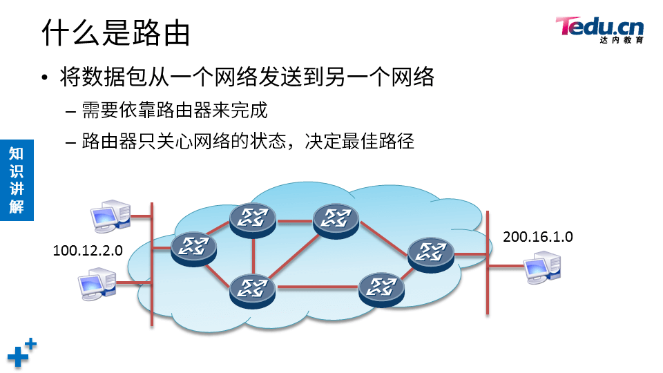 TCNA DAY02 - 图6