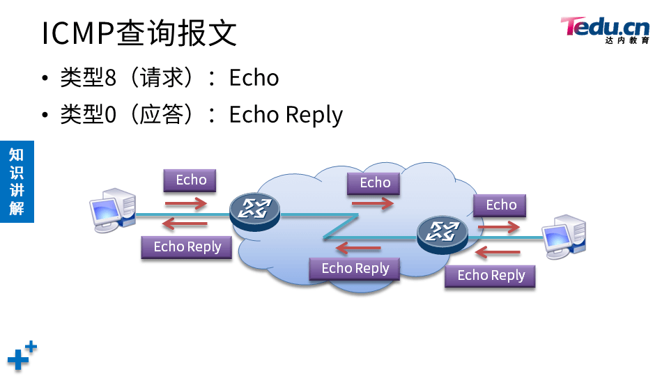 NETEXP DAY03 - 图35