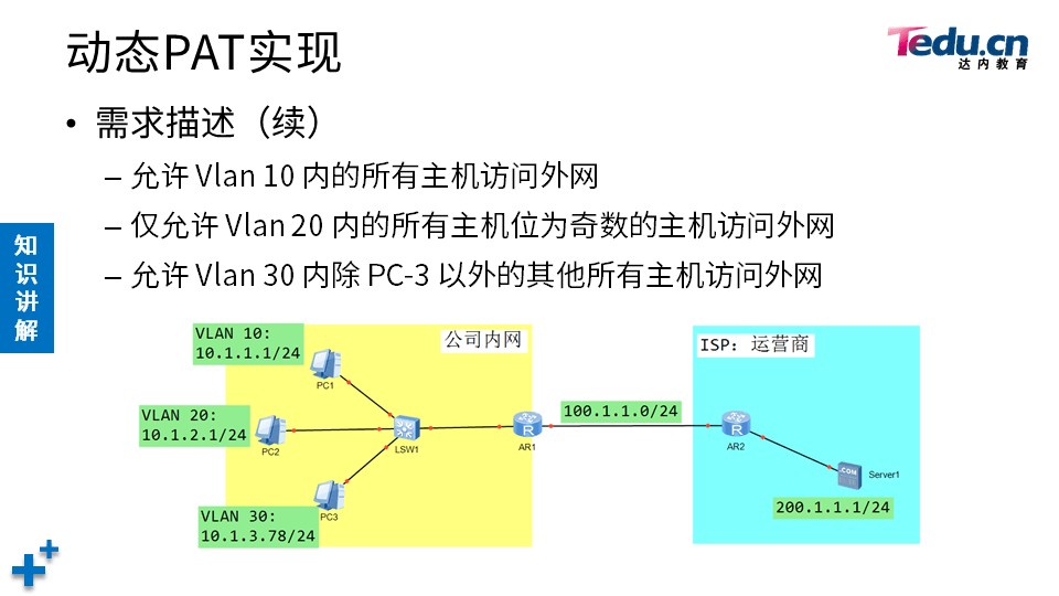 TCNE DAY02 - 图39