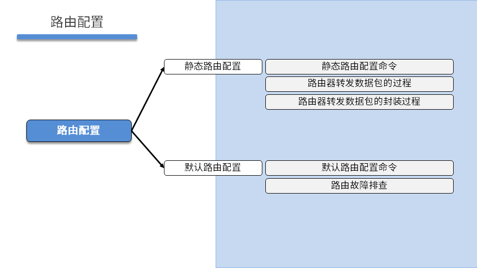 TCNA DAY02 - 图15