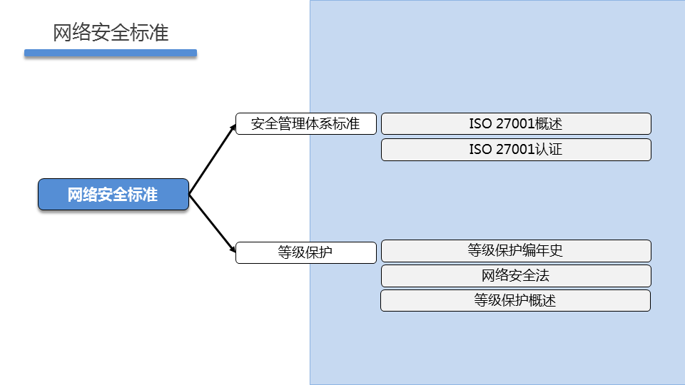 WEBSEC DAY07 - 图30