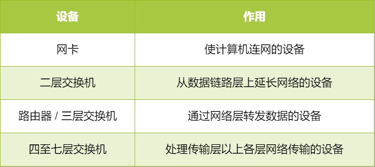 网络模型 - 图27