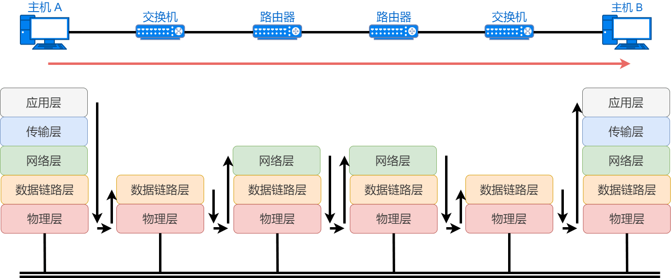 网络模型 - 图32