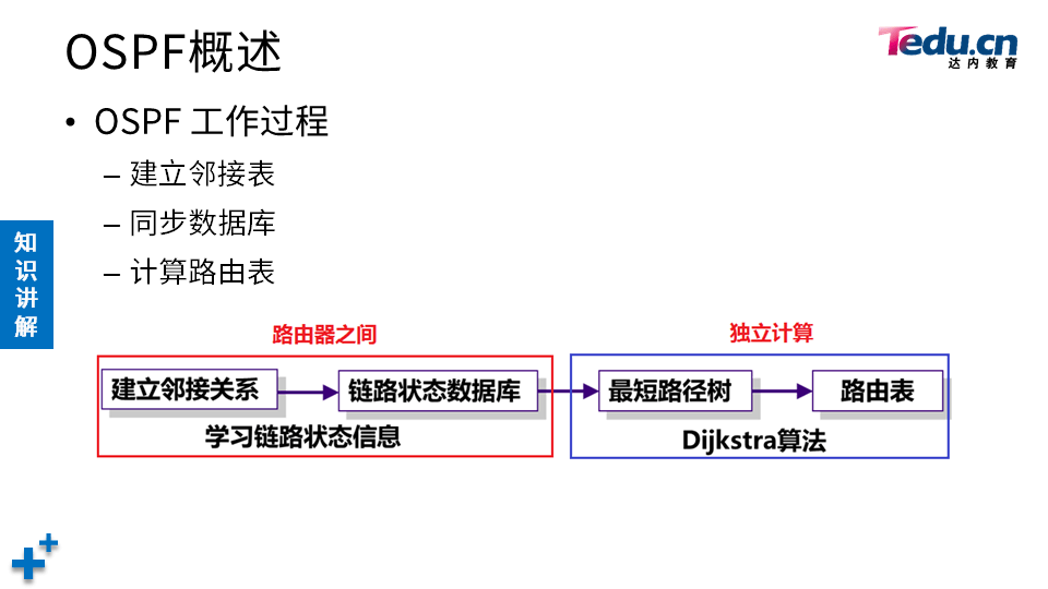 TCNE DAY03 - 图7