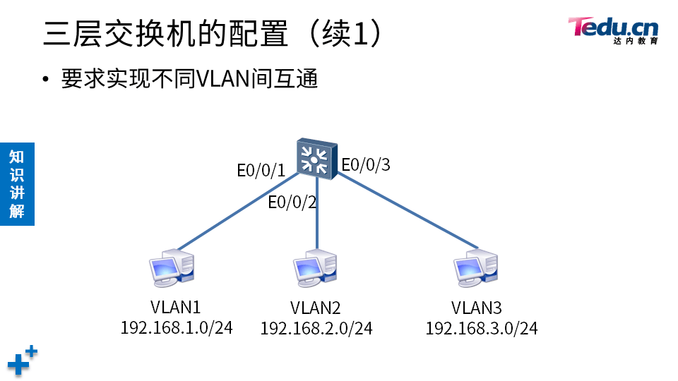 TCNA DAY03 - 图24