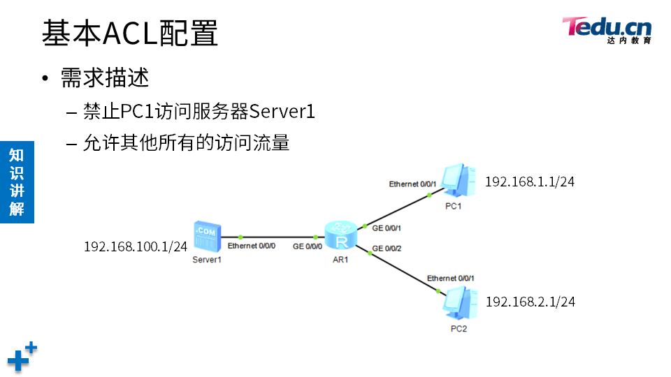 TCNE DAY01 - 图56