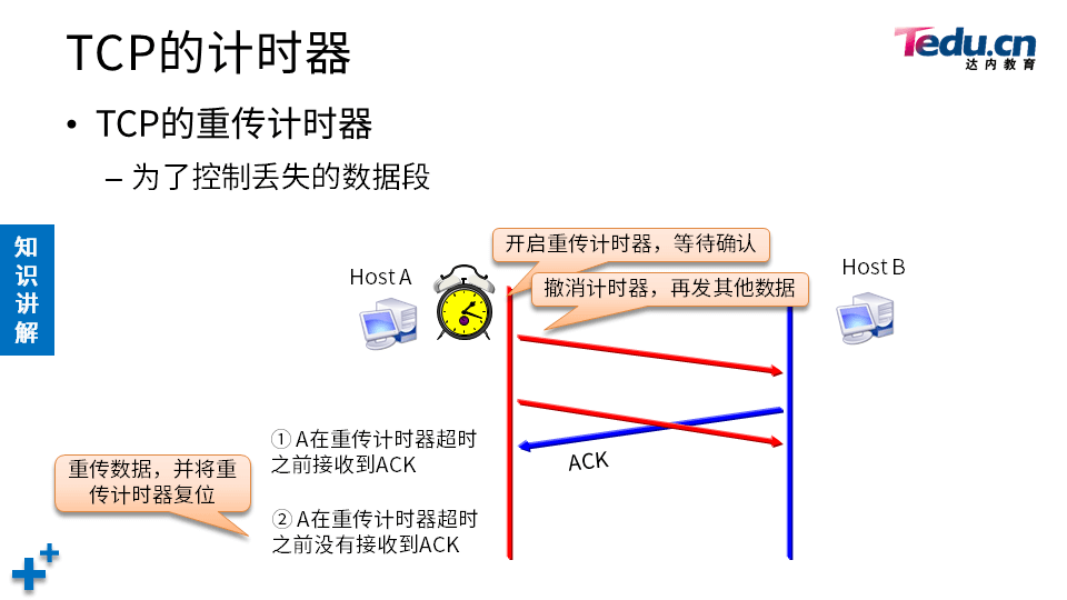 NETEXP DAY04 - 图44