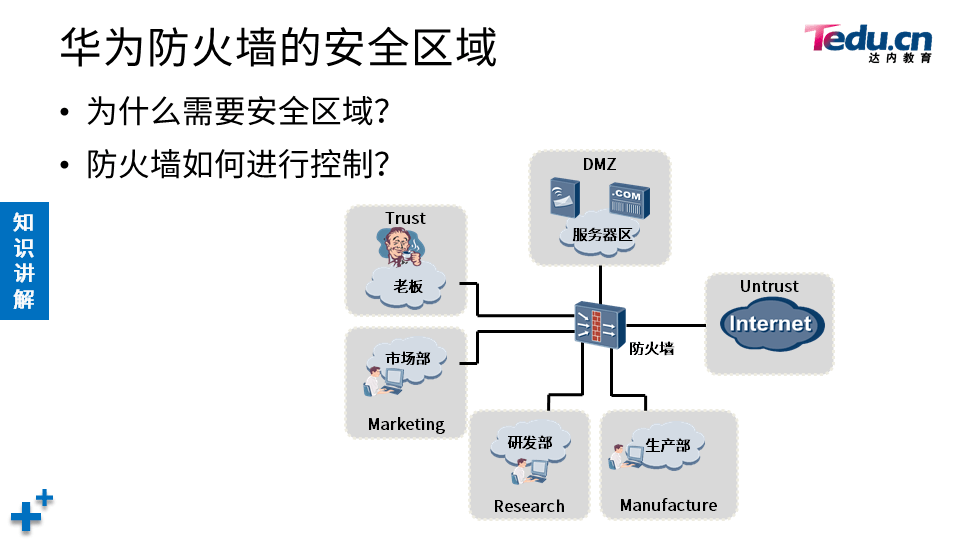 NETSEC DAY04 - 图27