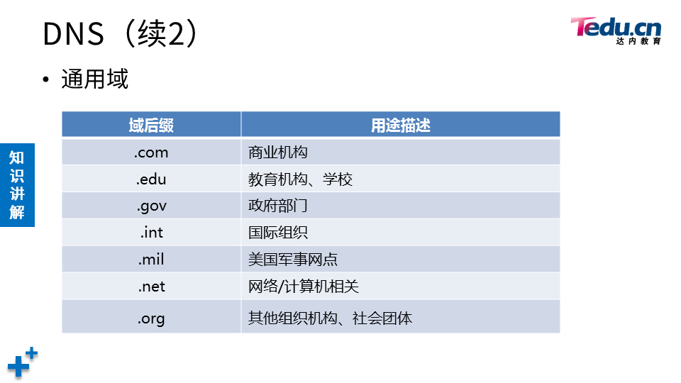 NETEXP DAY04 - 图64