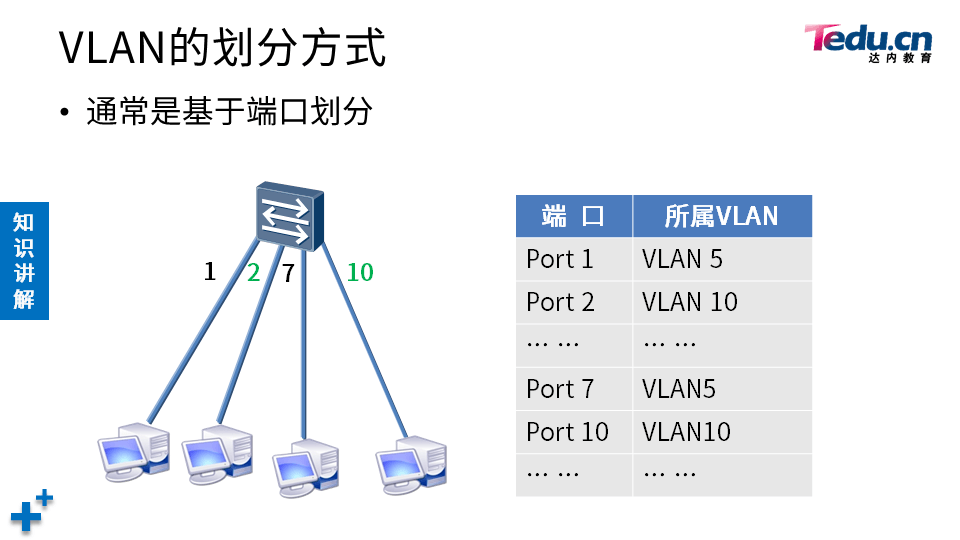 TCNA DAY01 - 图10