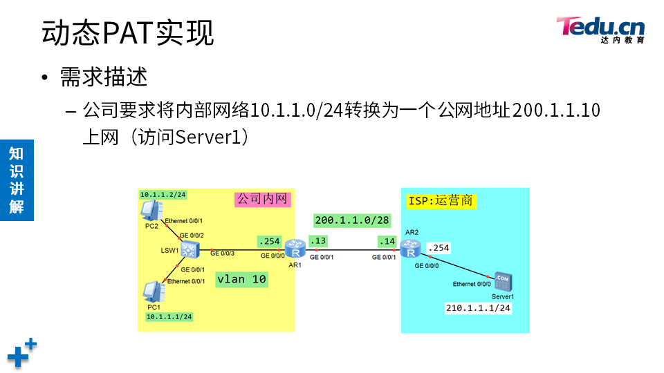 TCNE DAY02 - 图30