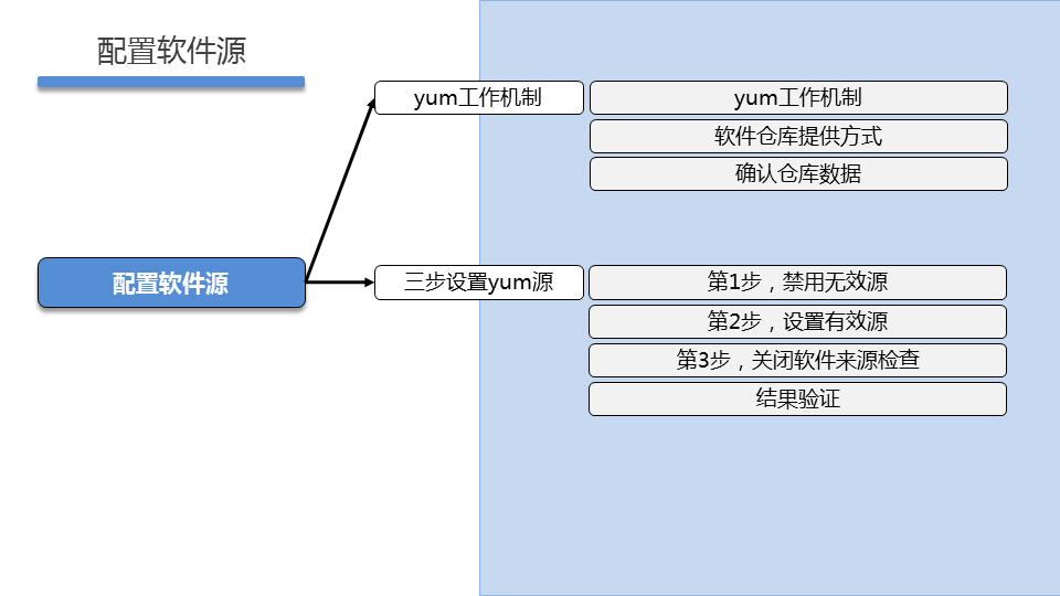 LNXSEC DAY03 - 图20