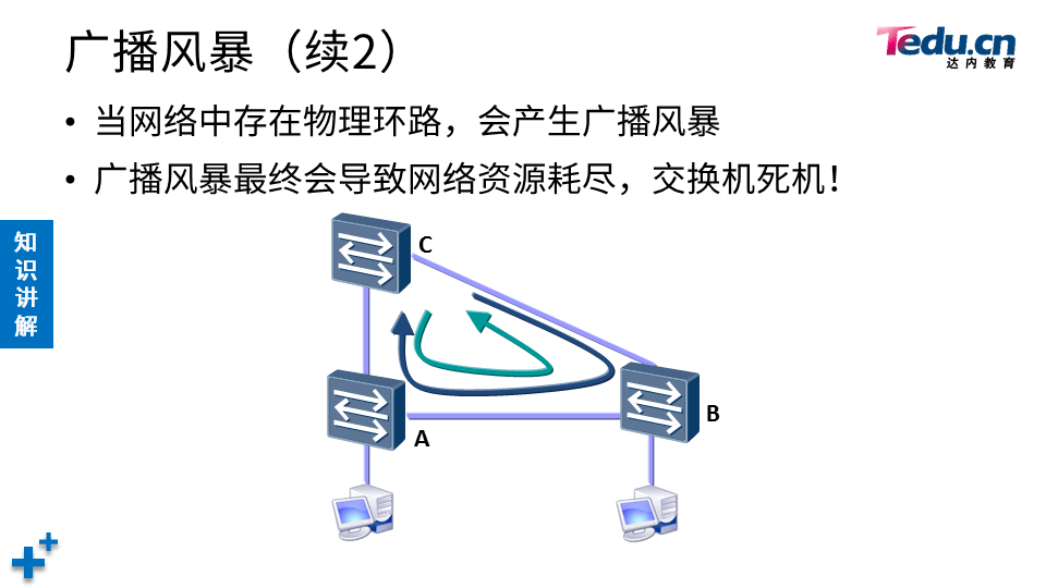 TCNA DAY04 - 图8