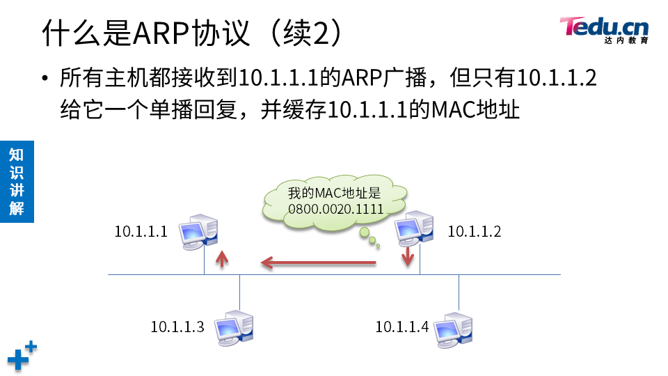 NETEXP DAY03 - 图43