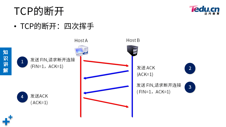 NETEXP DAY04 - 图35